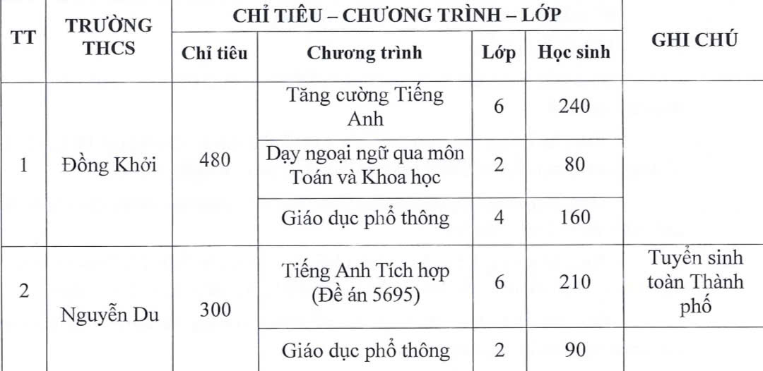 Chỉ tiêu tuyển sinh của các trường THCS - Ảnh chụp màn hình