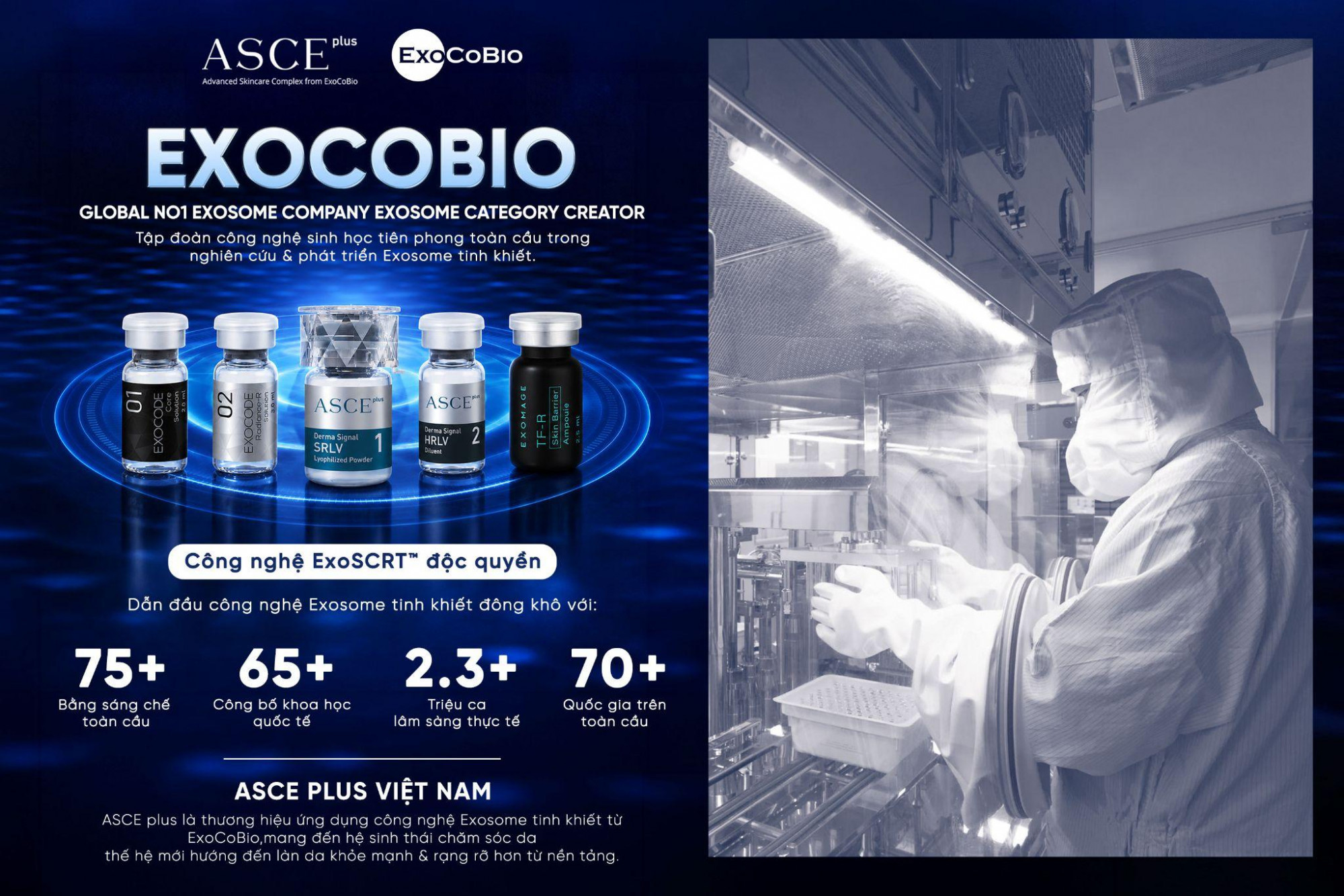 ExCoBio sở hữu 75 bằng sáng chế, 64 công bố khoa học, hiện diện tại hơn 70 quốc gia