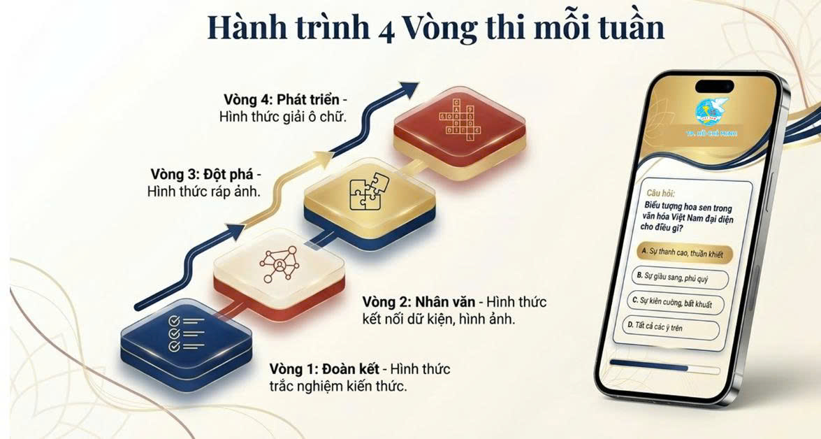 Hội thi đã khởi động, mời án bộ, hội viên, phụ nữ và người dân đang sinh sống và làm việc tại TPHCM
