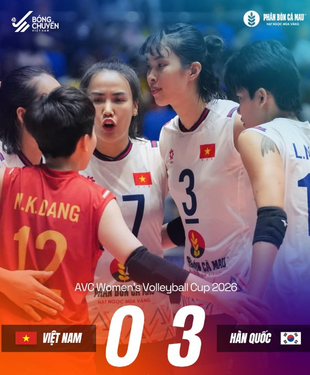 Bóng chuyền nữ Việt Nam: Khi hào quang cũ không còn đủ Sau thất bại trước Hàn Quốc, Việt Nam sẽ gặp lại Kazakhstan ở trận tranh hạng ba