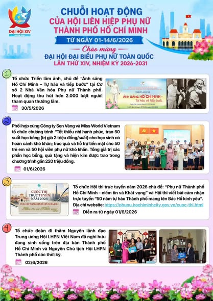 Chuỗi hoạt động chào mừng Đại hội đại biểu Phụ nữ toàn quốc của Hội LHPN TPHCM 