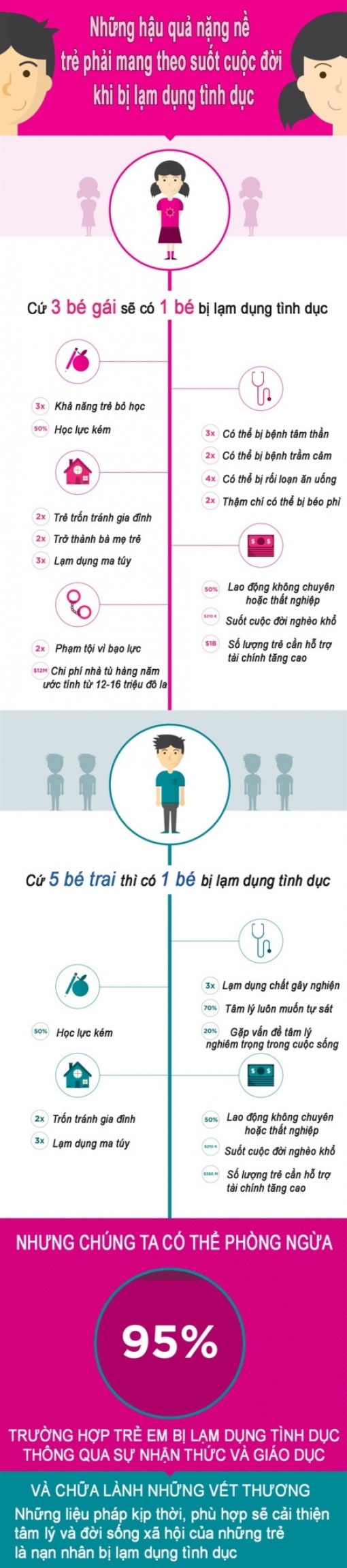 Những hậu quả nặng nề mà trẻ bị lạm dụng tình dục phải đối mặt suốt cuộc đời