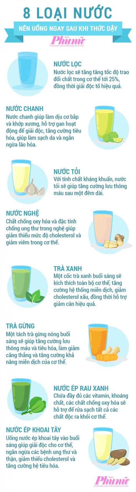 8 loại nước nên uống sau khi thức dậy