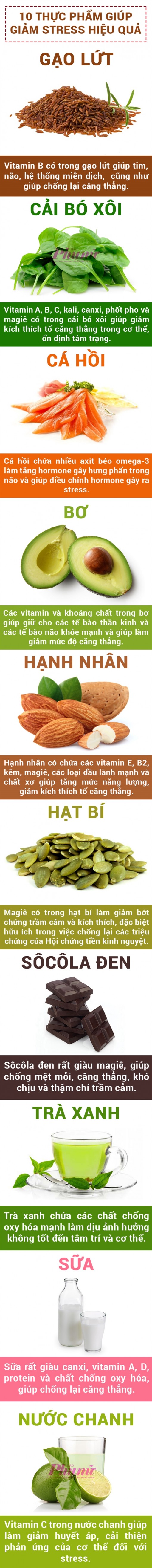 10 thực phẩm giúp giảm stress hiệu quả