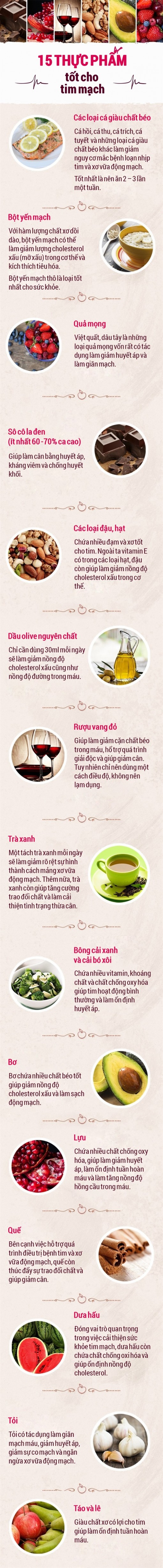 15 thực phẩm giúp ngừa bệnh tim