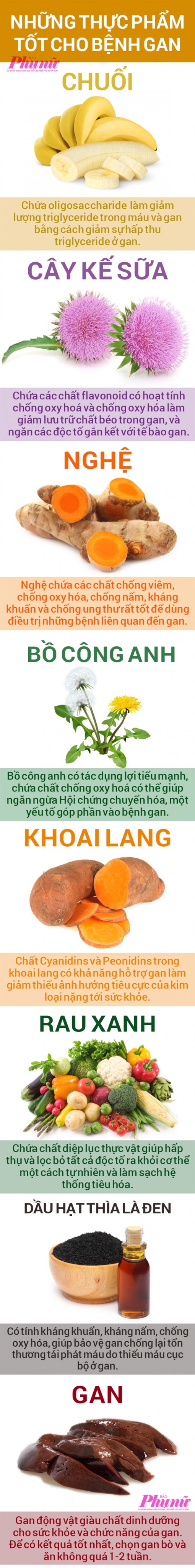 Những thực phẩm tốt cho người bị bệnh gan