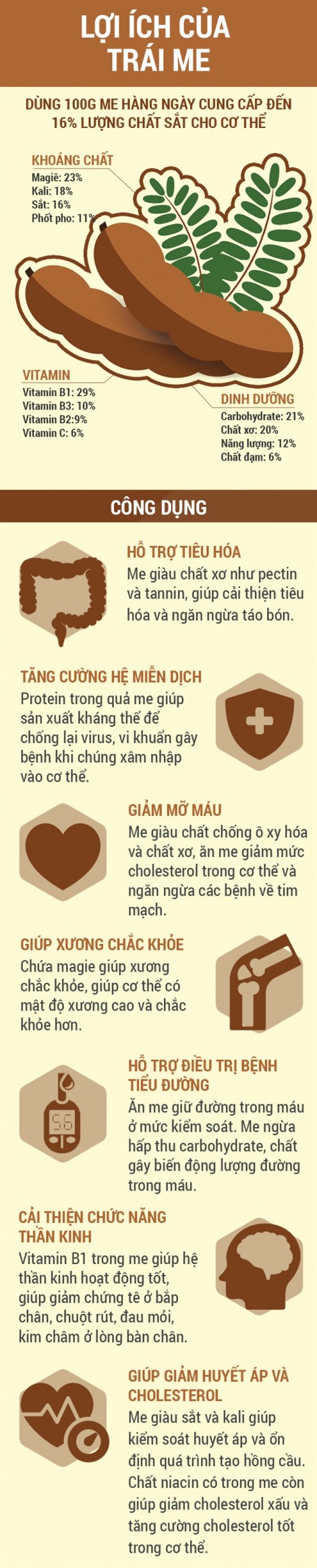 Trái me có công dụng gì mà nhiều phụ nữ hay ăn?