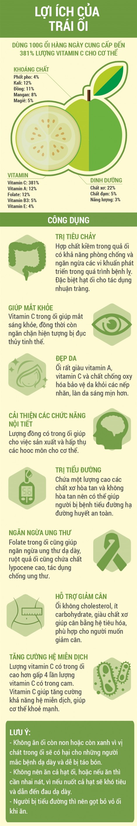 Ăn ổi mỗi ngày sẽ không phải có hẹn với bác sĩ