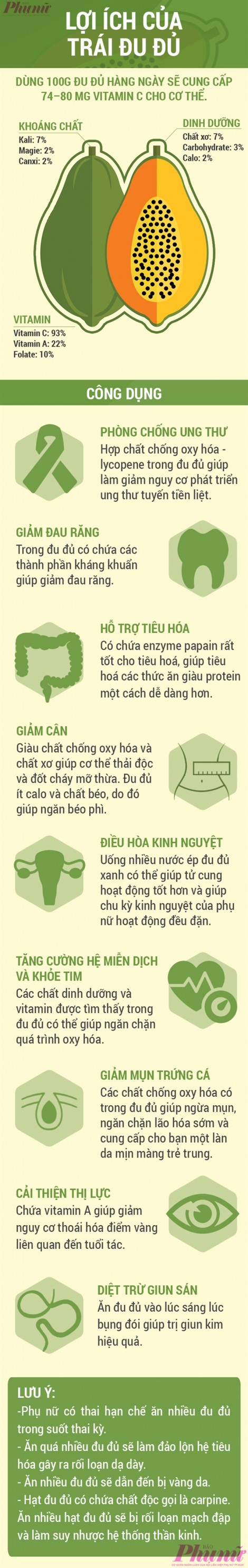 Tại sao nhiều phụ nữ không thích đu đủ nhưng vẫn cố gắng ăn