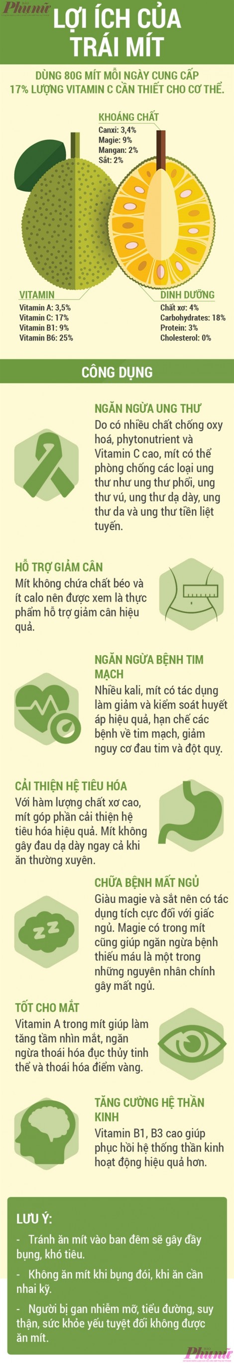 Mít cải thiện giấc ngủ nhưng tại sao không ăn vào ban đêm?