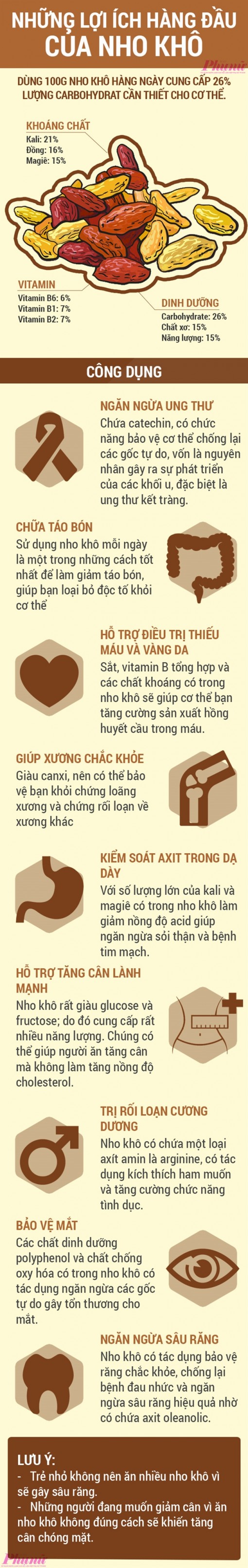 Chồng bị rối loạn cương dương, cho ăn nho khô
