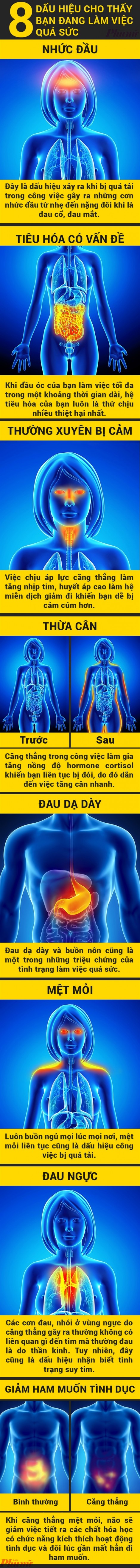 8 dấu hiệu nhận biết cơ thể đang làm việc quá sức