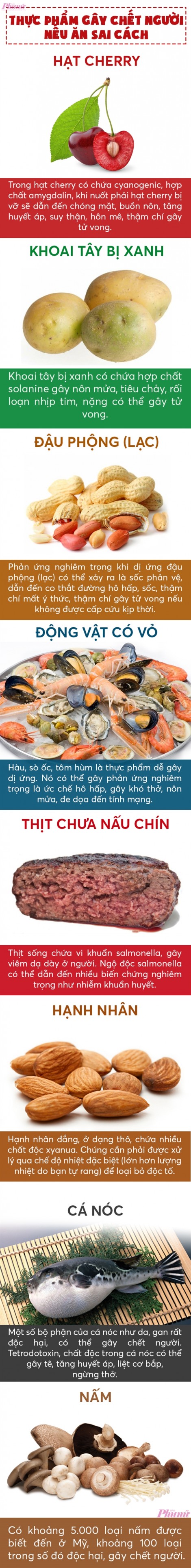 Những loại thực phẩm giết người nếu ăn sai cách