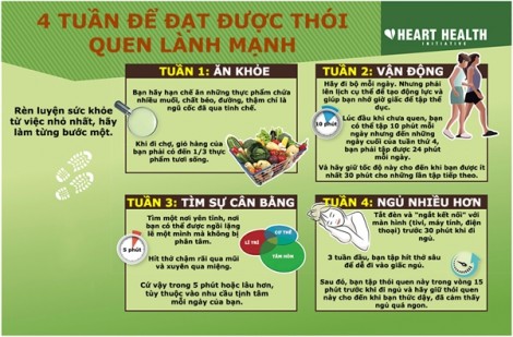 4 bước giúp người lười có thói quen tốt cho sức khỏe