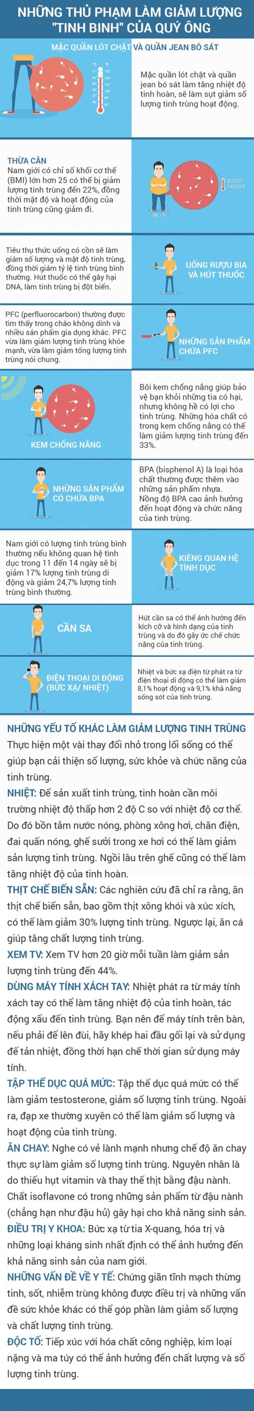 Những thủ phạm làm giảm chất lượng tinh trùng, ngay cả quý ông cũng bất ngờ