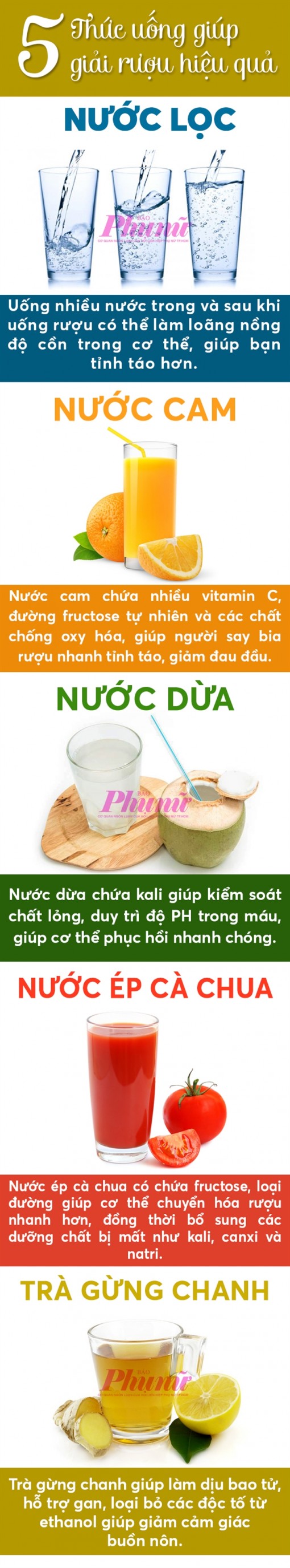 5 loại đồ uống giải rượu nhanh chóng
