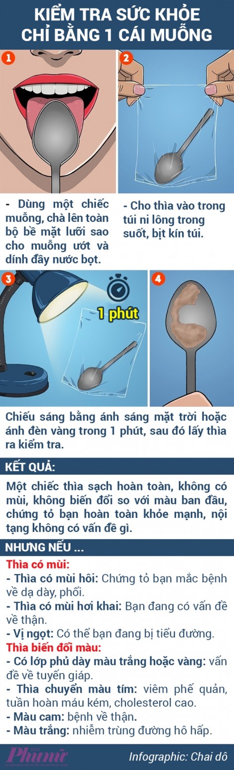 Kiểm tra sức khỏe chỉ bằng 1 cái muỗng