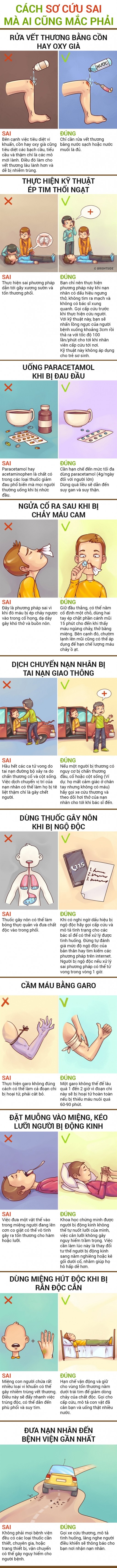 Những cách sơ cứu sai bét, ai cũng mắc phải