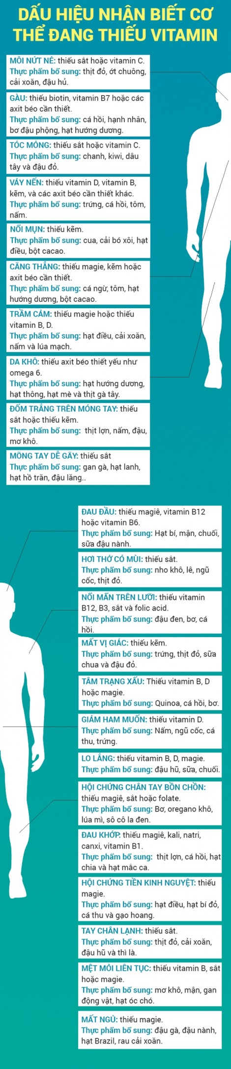 Nhìn vào hình này, bạn sẽ biết mình đang thiếu vitamin gì