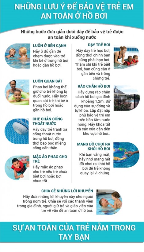 Những bước đơn giản để giúp trẻ an toàn khi xuống hồ bơi