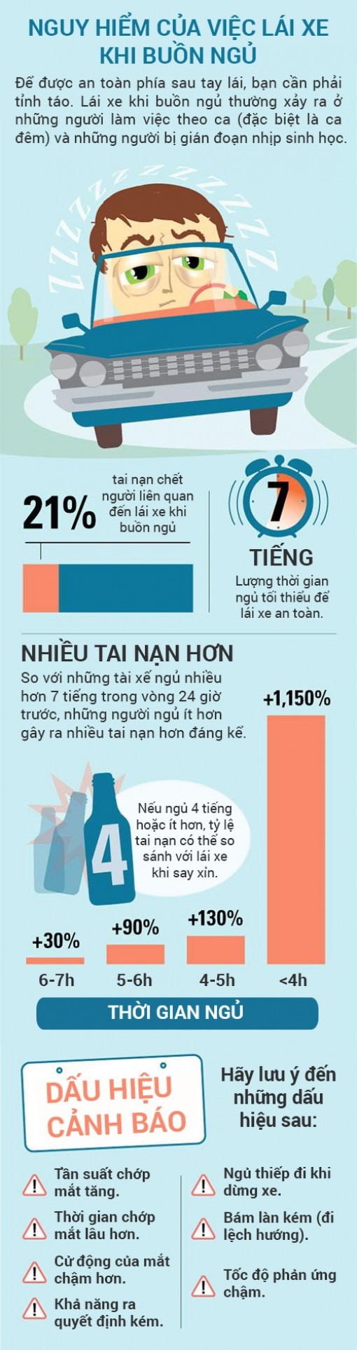 Nhận thấy dấu hiệu này, hãy dừng xe ngay