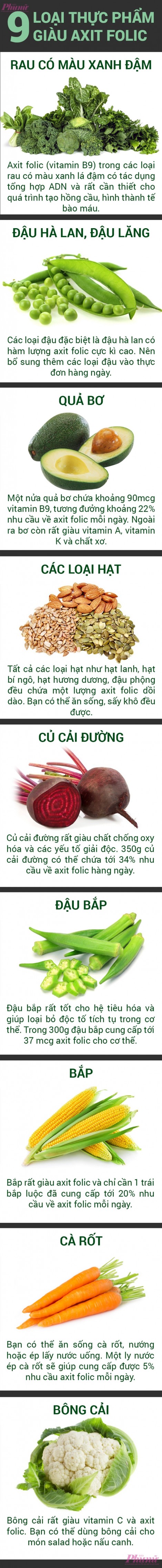 9 thực phẩm giúp bổ máu