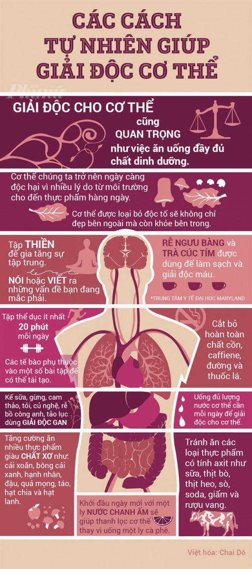 Những cách giải độc tự nhiên cho cơ thể