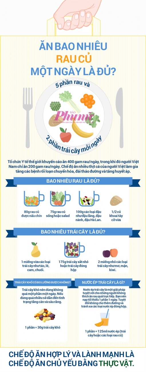 Ăn bao nhiêu rau củ một ngày là đủ?