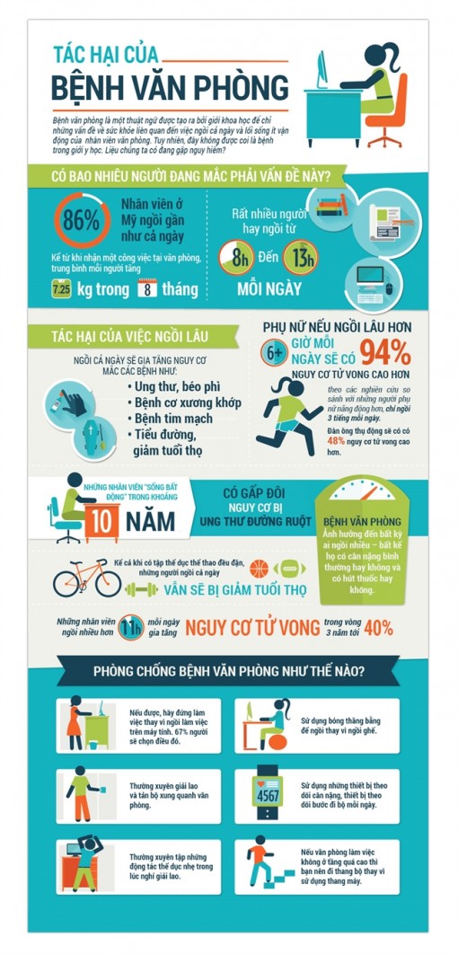 Ngồi lâu hơn 6 giờ mỗi ngày, phụ nữ mắc bệnh gì?