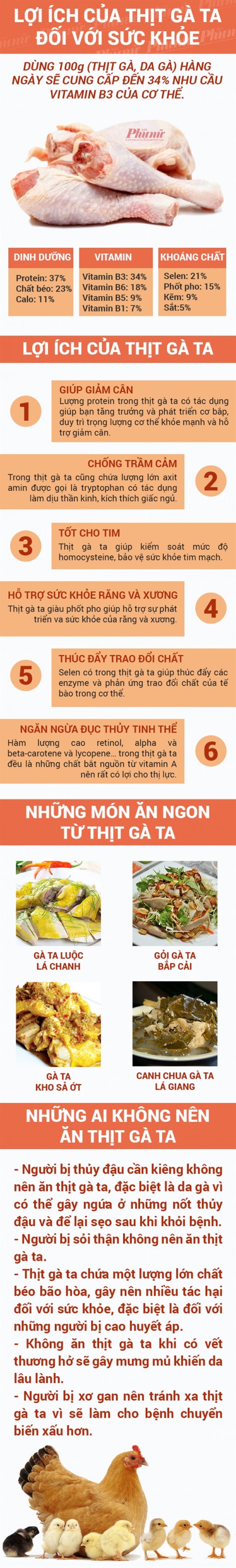 Lợi ích bất ngờ từ thịt gà ta