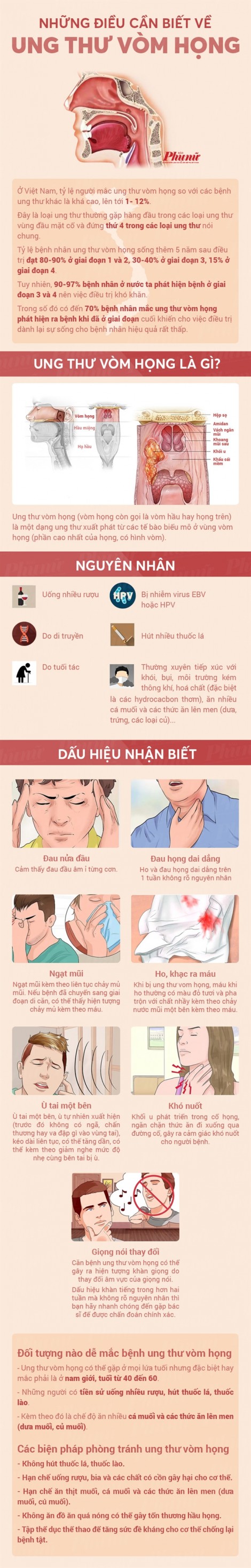 Đau họng, ù tai, ngạt mũi... coi chừng ung thư vòm họng