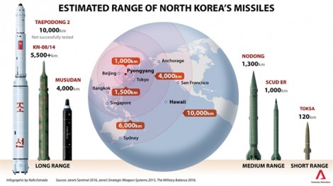 Triều Tiên và 5 dấu hỏi lớn