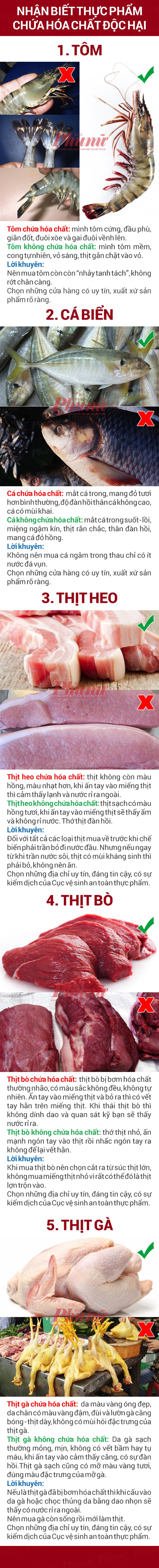 Nhan biet thuc pham chua hoa chat doc hai