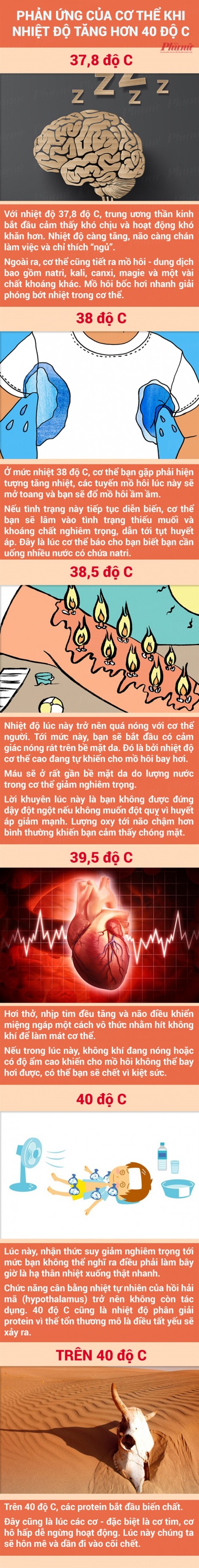 Phản ứng của cơ thể ra sao khi trời nóng hơn 40 độ?