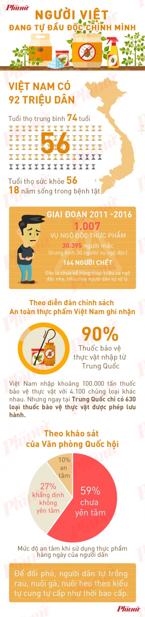 Tuổi thọ trung bình 74 nhưng người Việt sống cùng bệnh tật hết... 18 năm