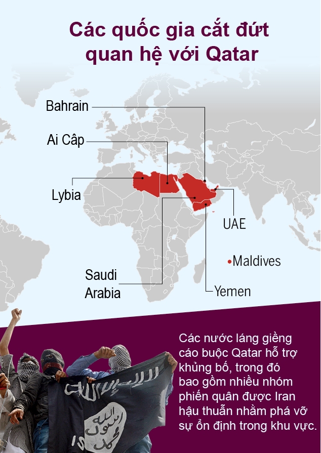 Khung hoang ngoai giao voi Qatar, lieu co nguy co chien tranh vung Vinh?