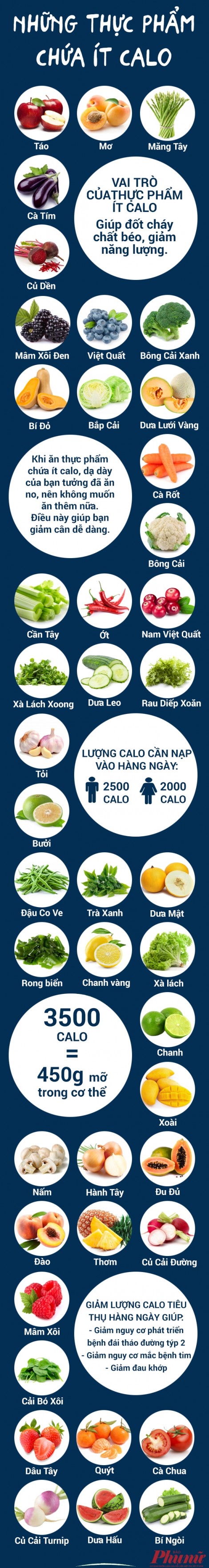 Giảm cân nhanh chóng với thực phẩm không chứa calo