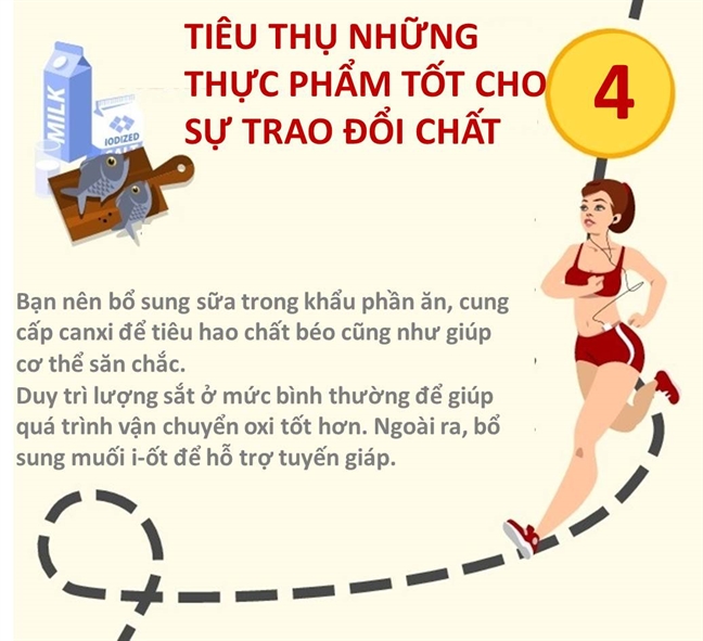 Giam can trong nhay mat voi lieu trinh 7 buoc