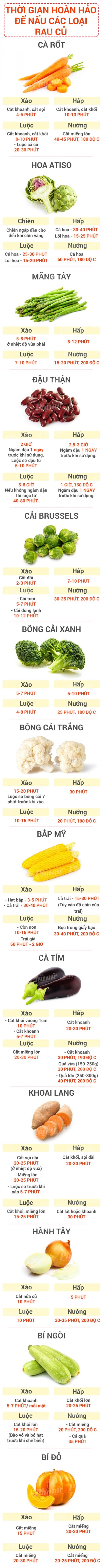 Thời gian hoàn hảo để chế biến rau củ đúng cách