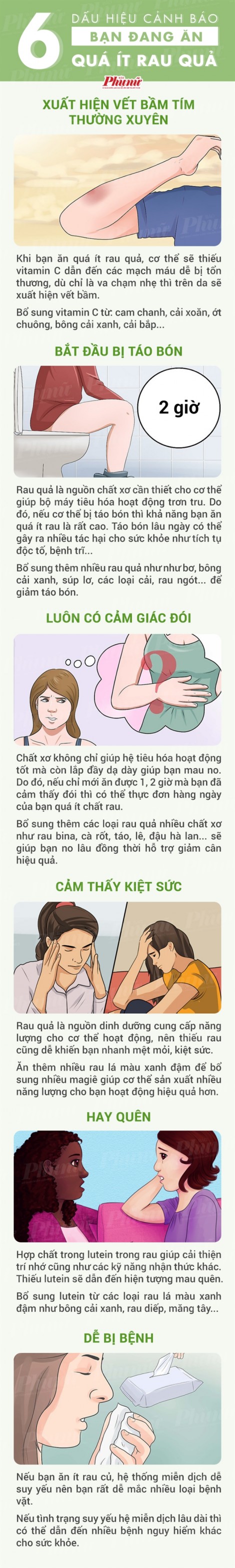 Ăn ít rau nguy hiểm như thế nào?