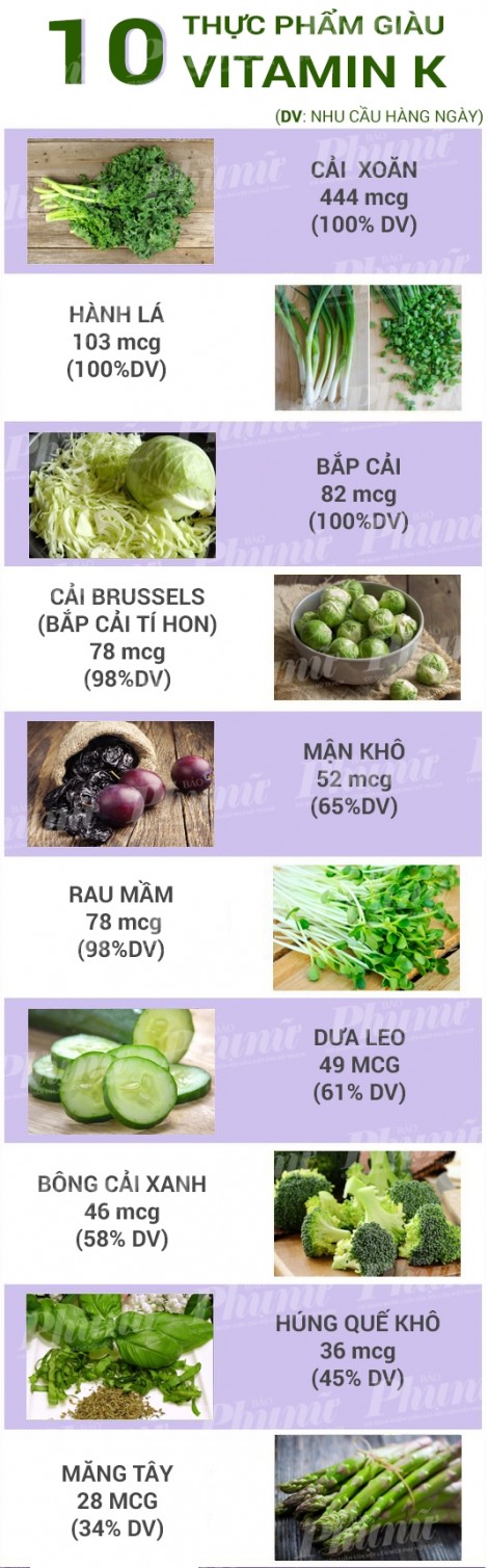 10 thực phẩm giàu vitamin K