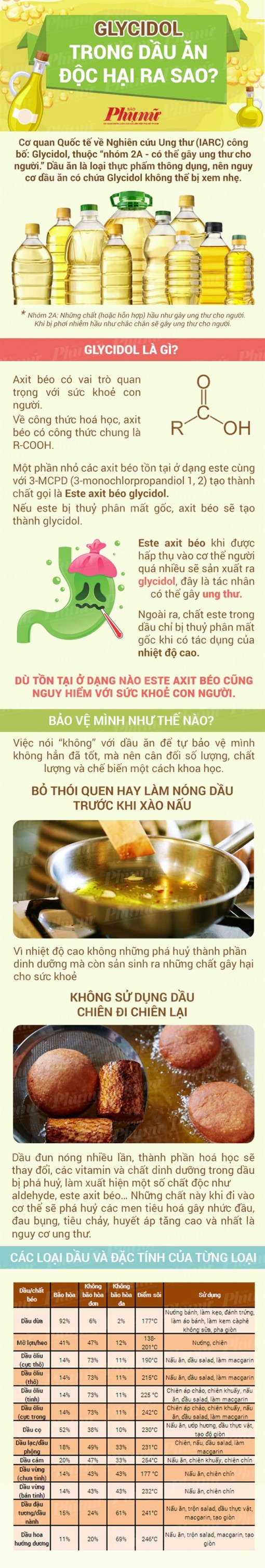 Cách nấu ăn tạo độc chất gây ung thư Glycidol diễn ra như thế nào?