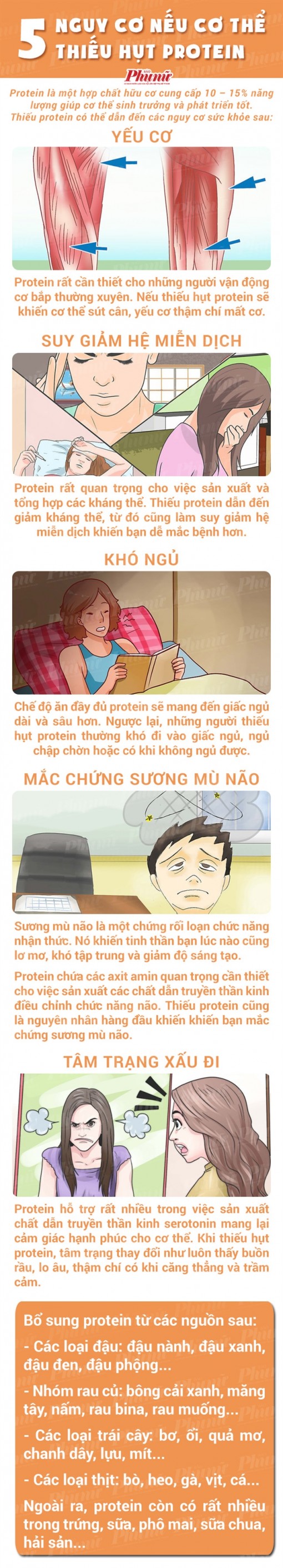 Cơ thể sẽ ra sao nếu thiếu hụt protein?