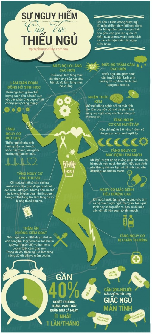 Tác hại của việc ngủ không đủ giấc