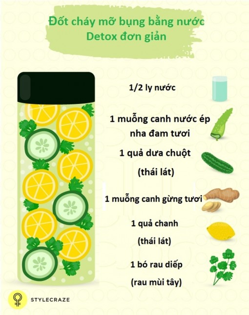 Cách làm detox giảm cân uống trước khi ngủ giúp tan mỡ bụng nhanh bất ngờ