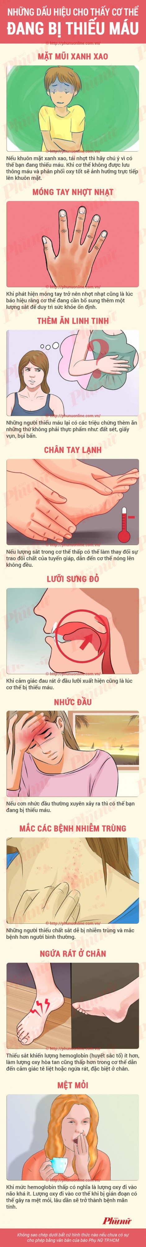 Dấu hiệu nhận biết cơ thể đang bị thiếu máu