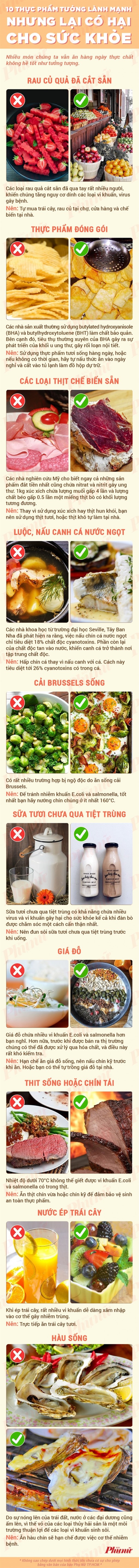 10 thực phẩm nguy hại sức khỏe cứ tưởng lành mạnh