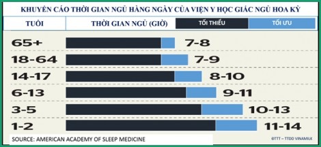 20 khuyến nghị về dinh dưỡng nhằm tối ưu hóa sức khỏe