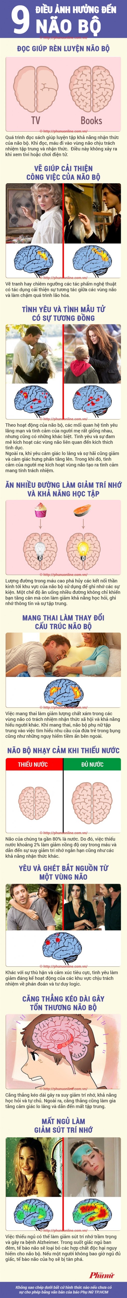 9 hành động đơn giản ảnh hưởng đến não, bạn không ngờ tới