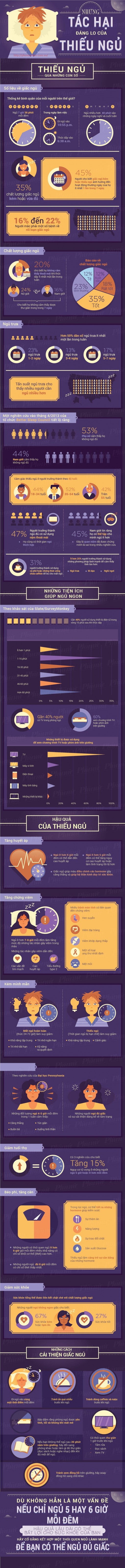 Thiếu ngủ nguy hiểm như thế nào?